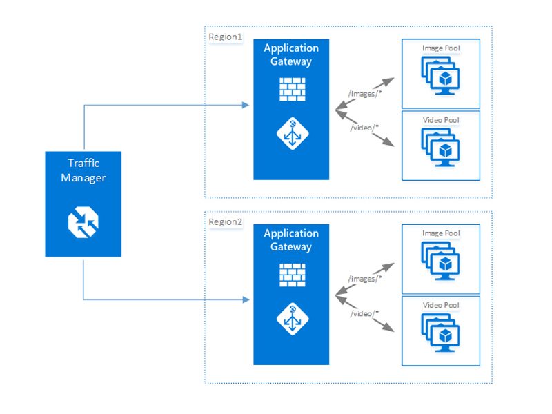 Azuresecurity